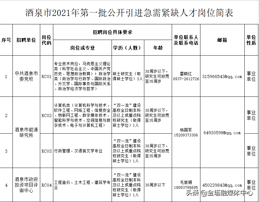 酒泉市人口计生委人事任命重塑计生工作新篇章