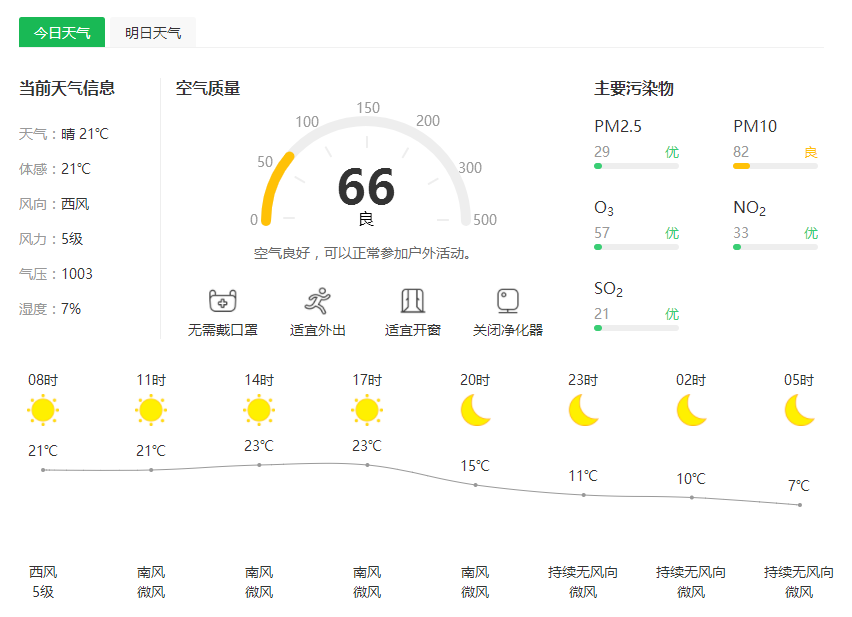 欧诺村今日天气预报