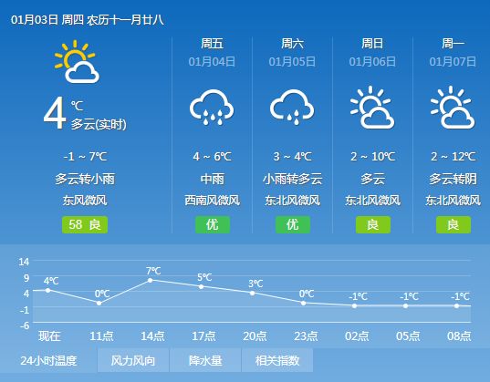 杨溪村天气预报更新通知