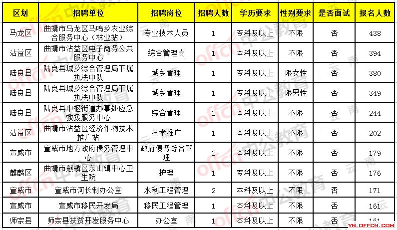 沈丘县级托养福利事业单位招聘概况与解析