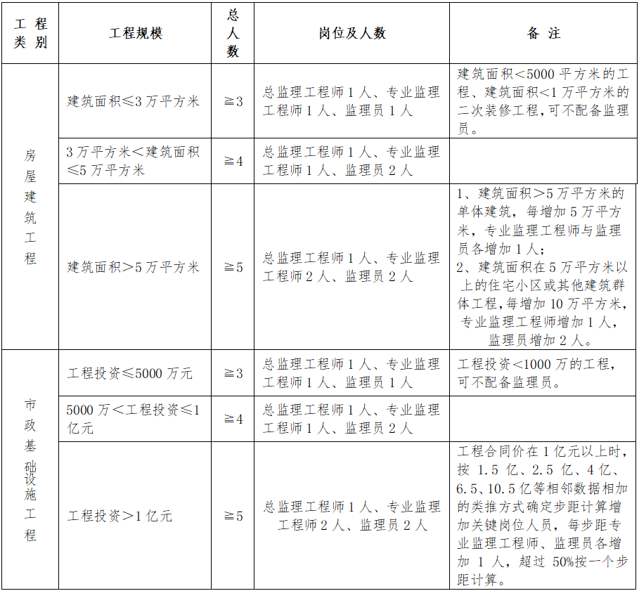 横山县县级公路维护监理事业单位项目最新进展报告