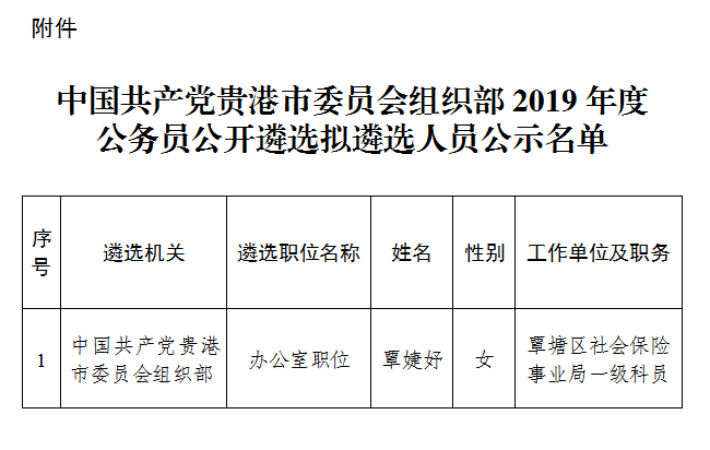 贵港市扶贫开发领导小组办公室最新人事任命及职责调整动态