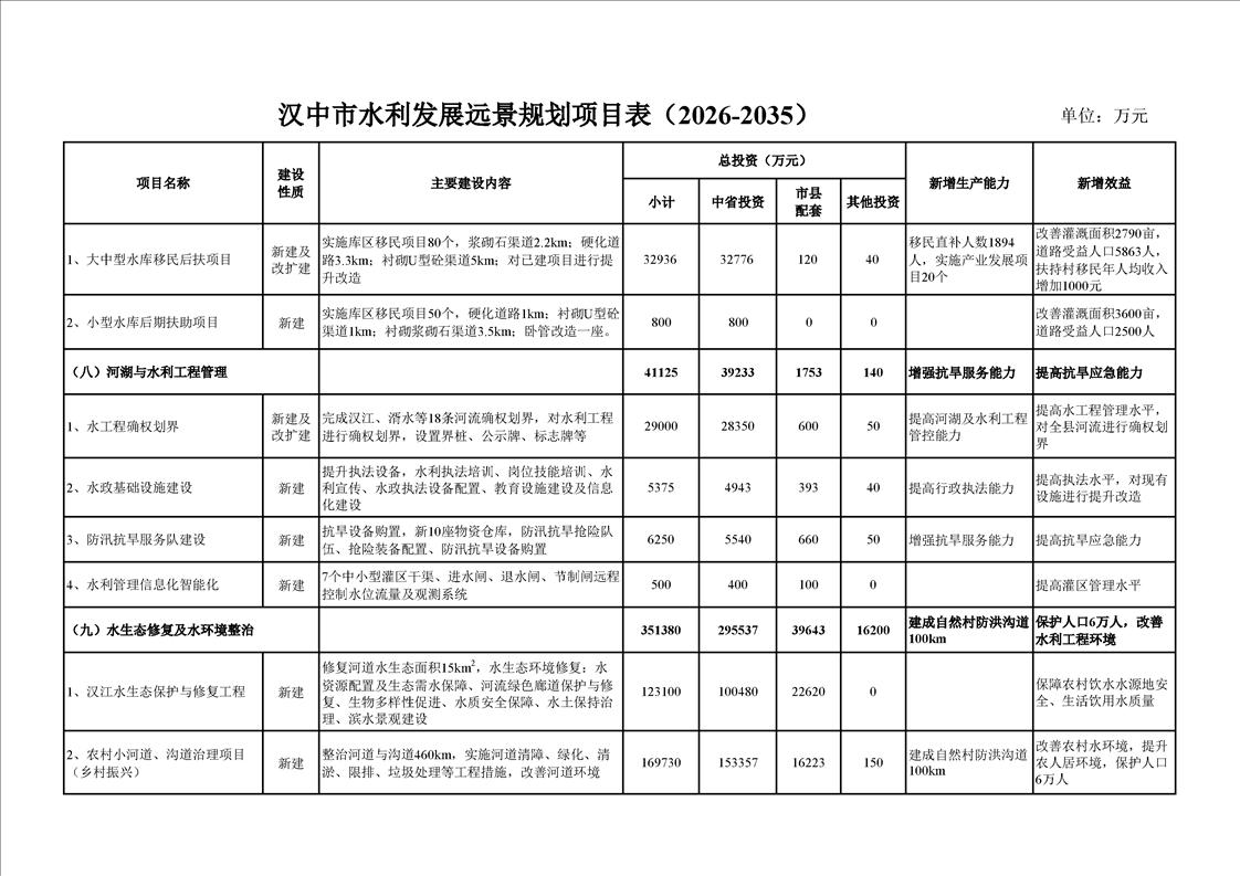 汉中市文化局发展规划揭秘，塑造文化繁荣的城市形象