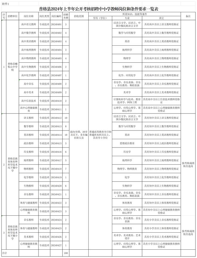 普格县初中最新招聘信息全面解析