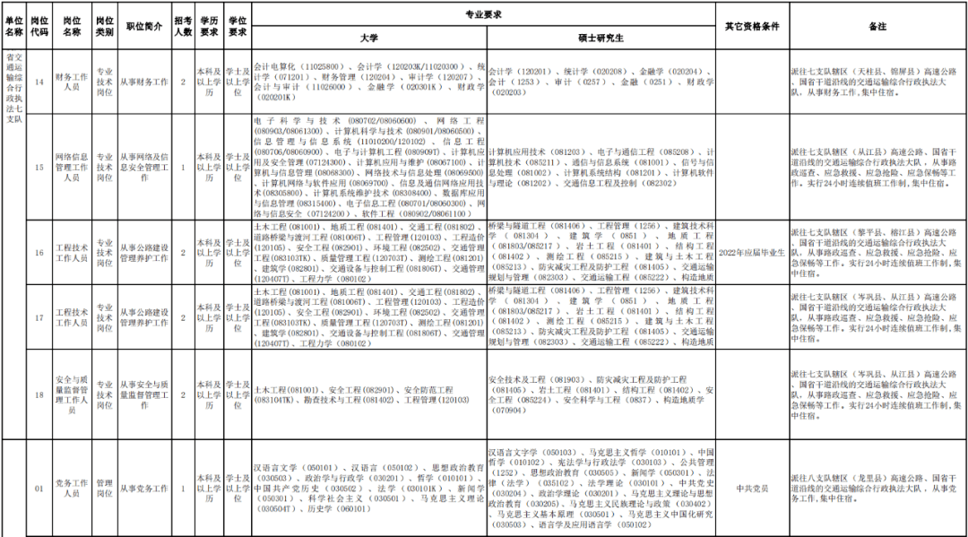 澄迈县公路运输管理事业单位人事任命最新动态