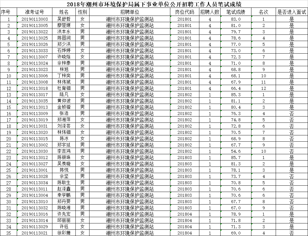 潮州市环境保护局招聘公告，最新职位及要求揭秘