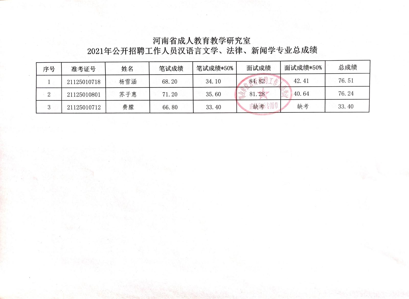 宾阳县成人教育事业单位招聘最新信息总览