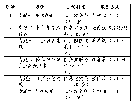 高明区科学技术与工业信息化局最新项目进展及其社会影响分析