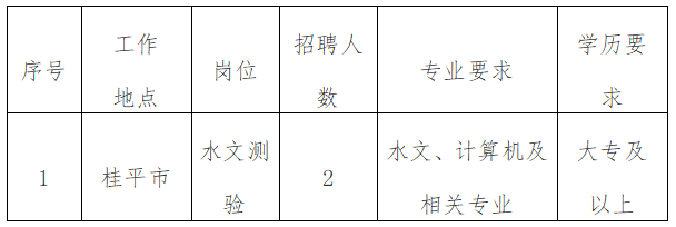 平桂区自然资源和规划局招聘新公告解析