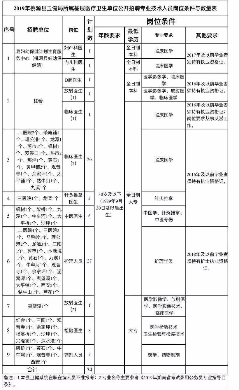 昌江黎族自治县康复事业单位发展规划探讨与展望