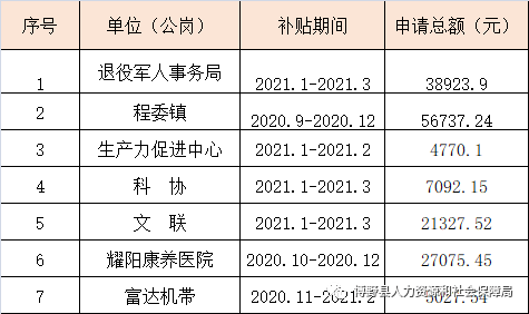 济源市人力资源和社会保障局最新发展规划概览