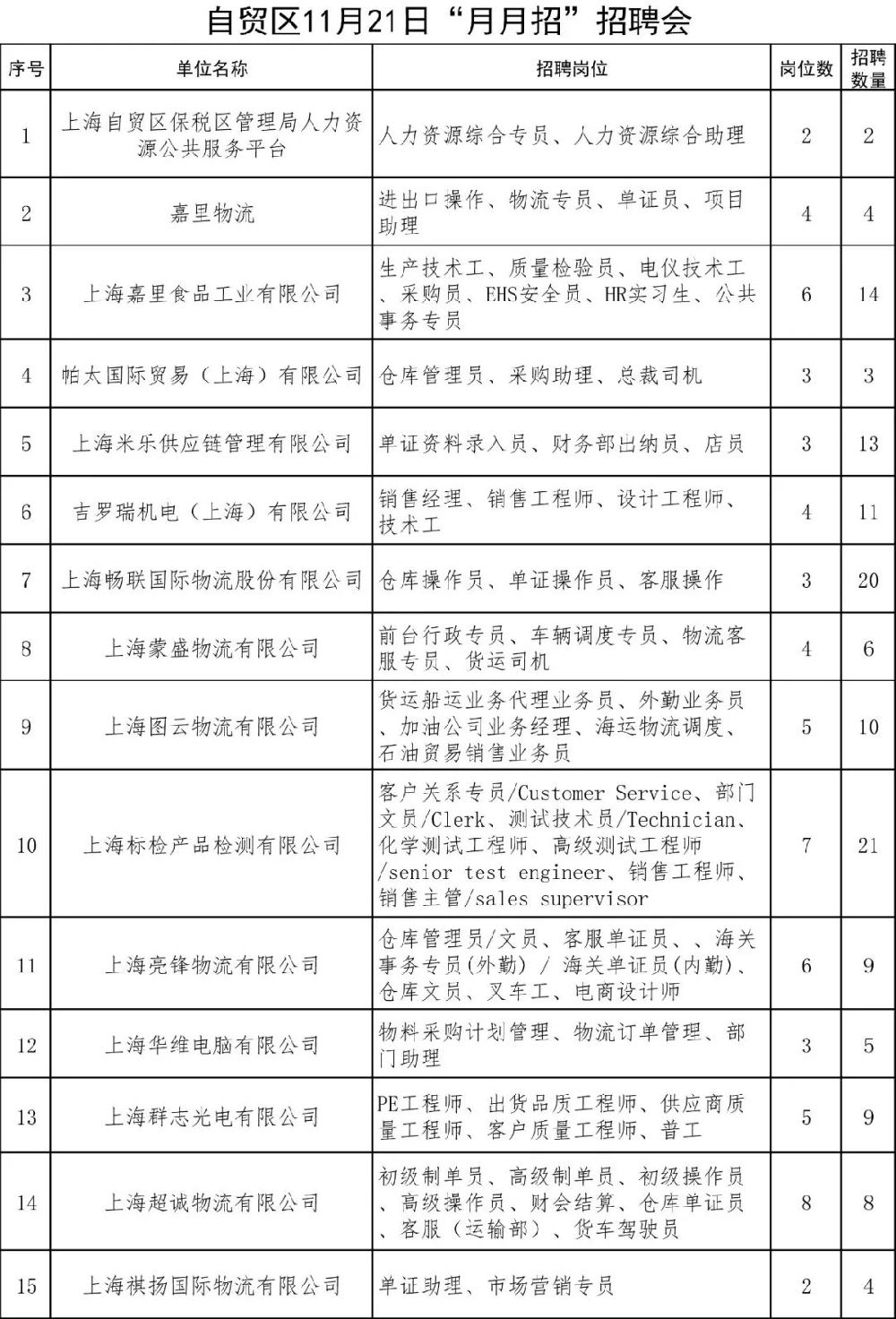 月浦镇最新招聘信息全面解析