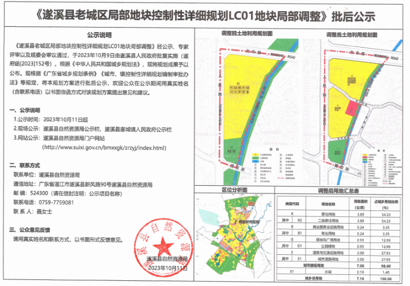 遂溪县科技局发展规划引领科技创新，助力县域经济腾飞发展