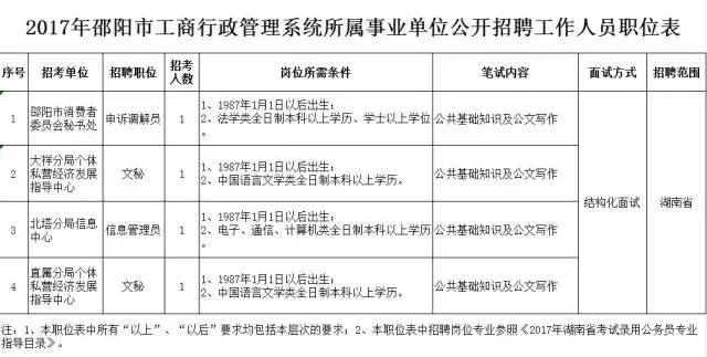 博尔塔拉蒙古自治州市工商行政管理局招聘信息与职业机会深度解析