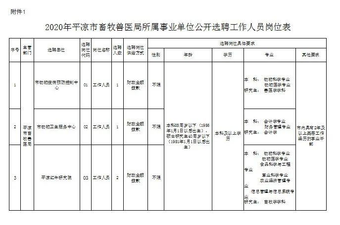 平凉市邮政局最新招聘概览