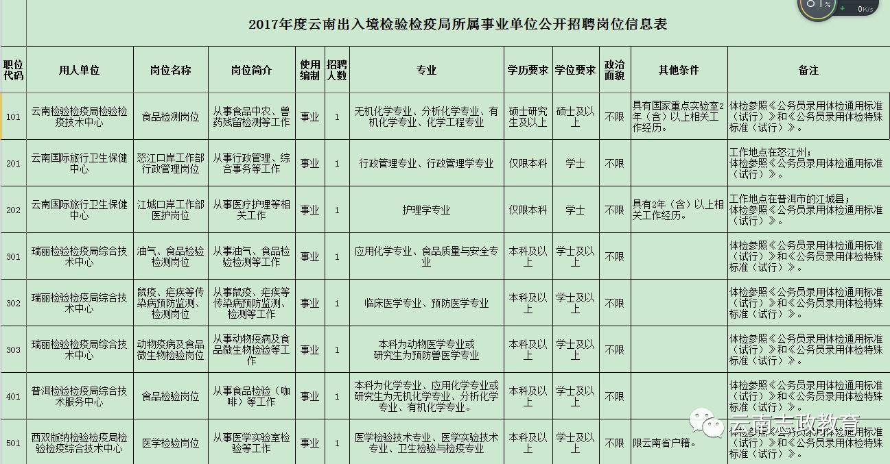 沁水县防疫检疫站最新招聘信息与内容探讨