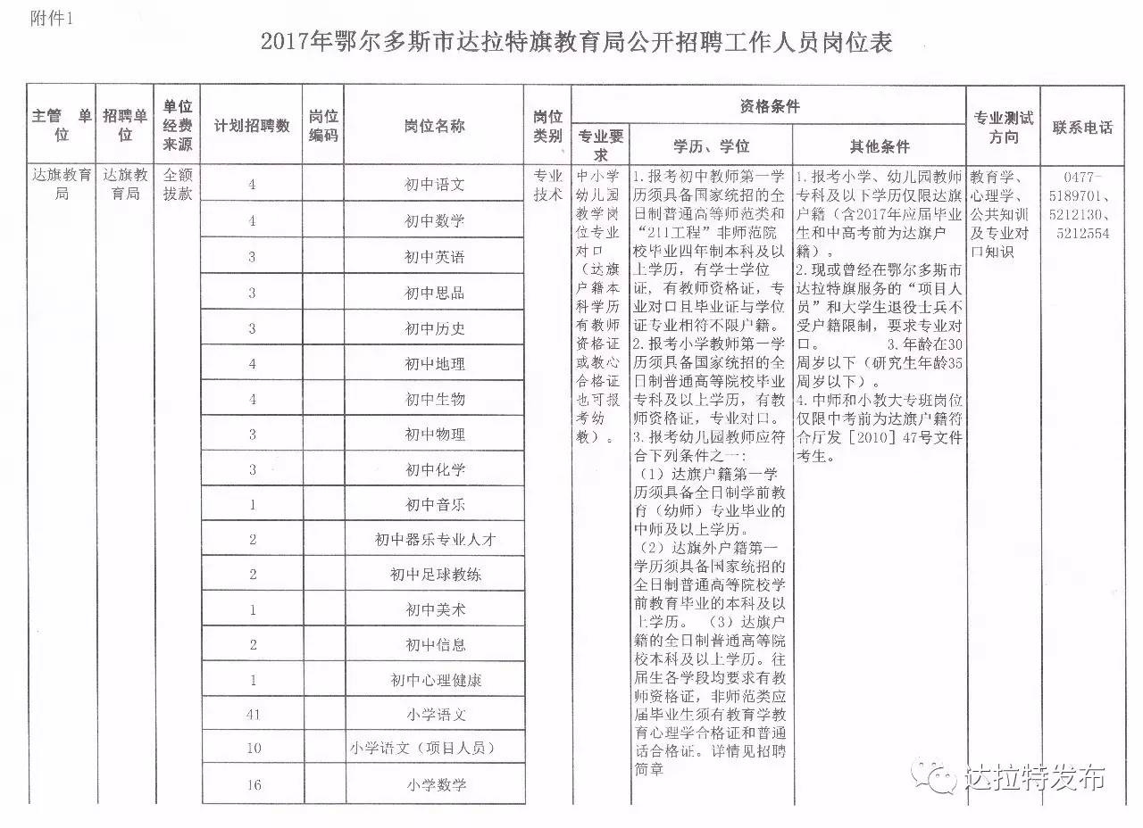 克拉玛依市人民防空办公室最新招聘启事