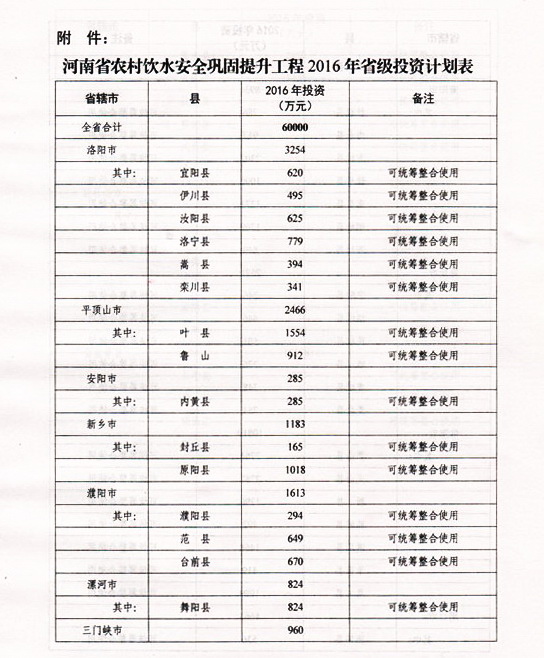 西峡县水利局最新发展规划概览