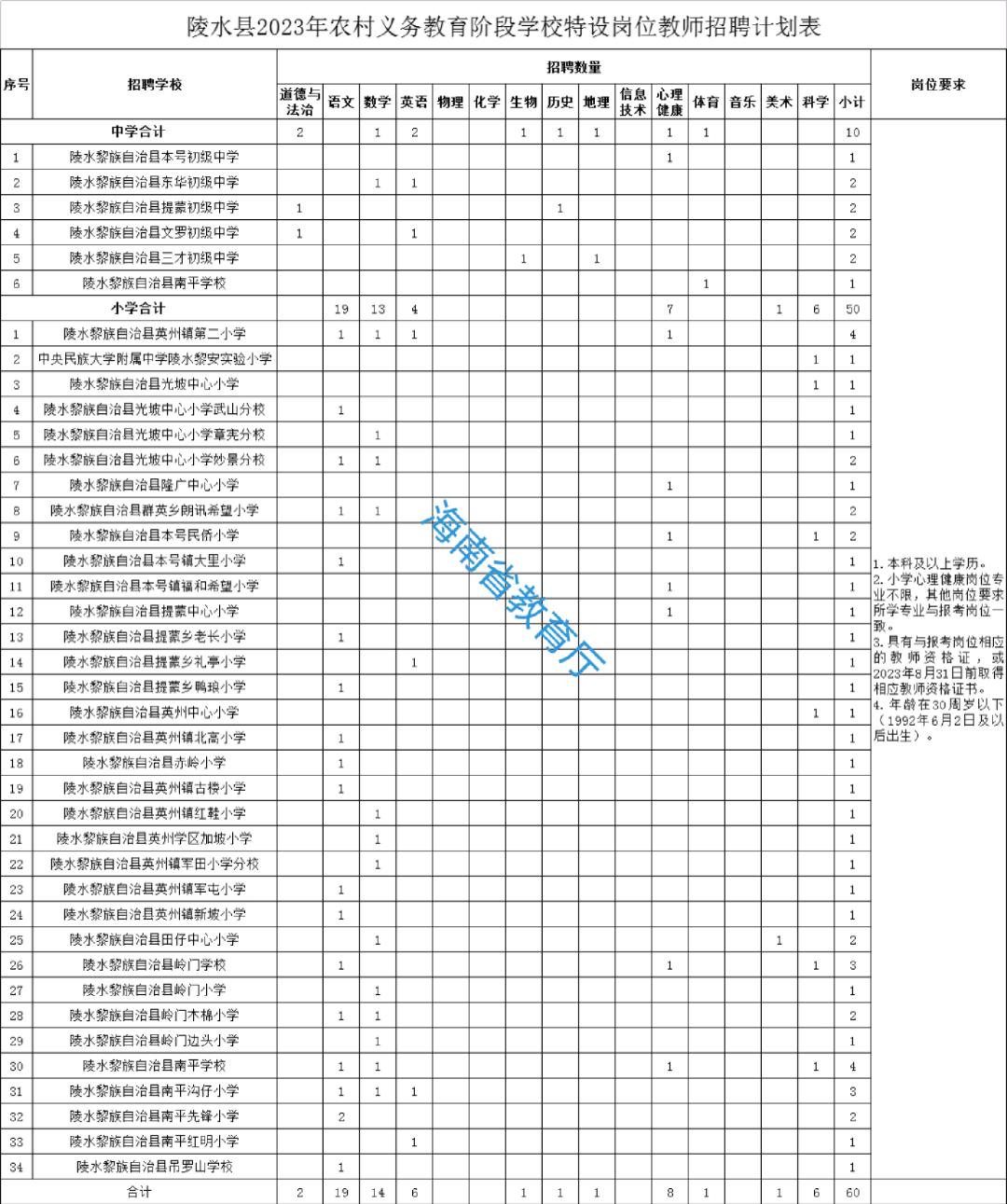 赫章县初中最新招聘信息全面解析