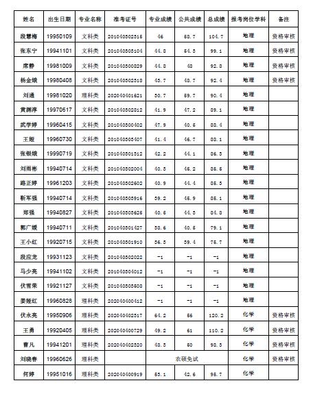 会宁县最新招聘信息全面汇总