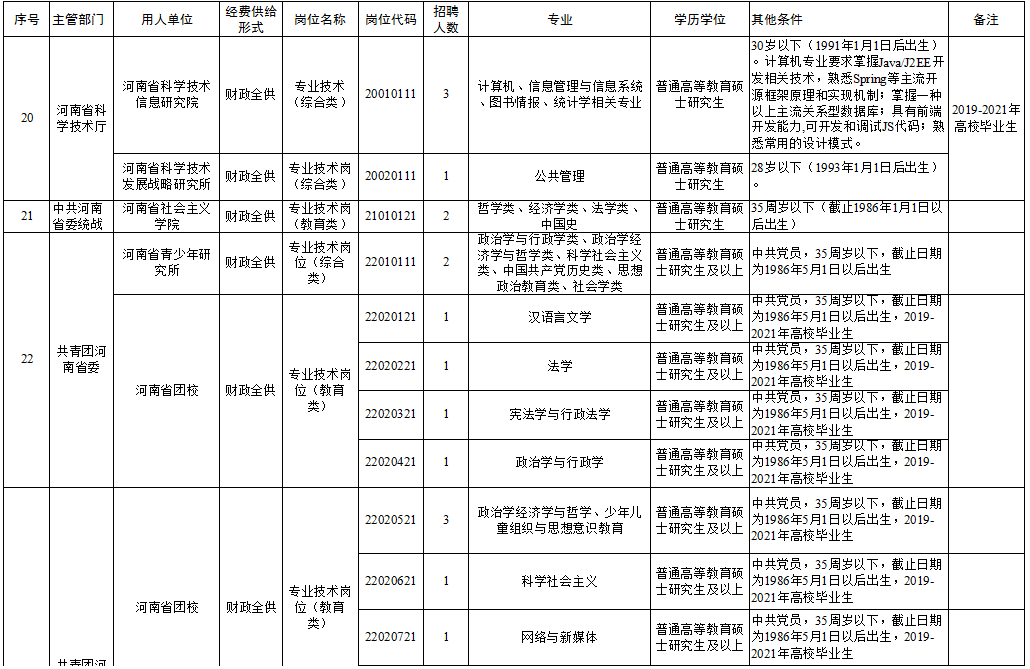 日土县康复事业单位最新招聘信息解读与关键内容概览