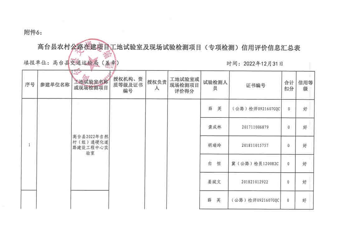 乐昌市级公路维护监理事业单位最新项目概览