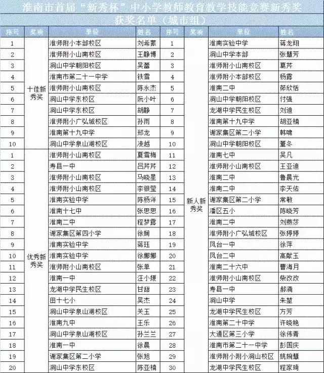 凤台县农业农村局最新动态报道