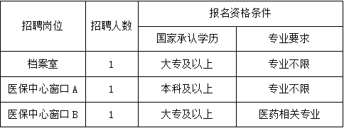 临海市医疗保障局最新招聘信息全面解析