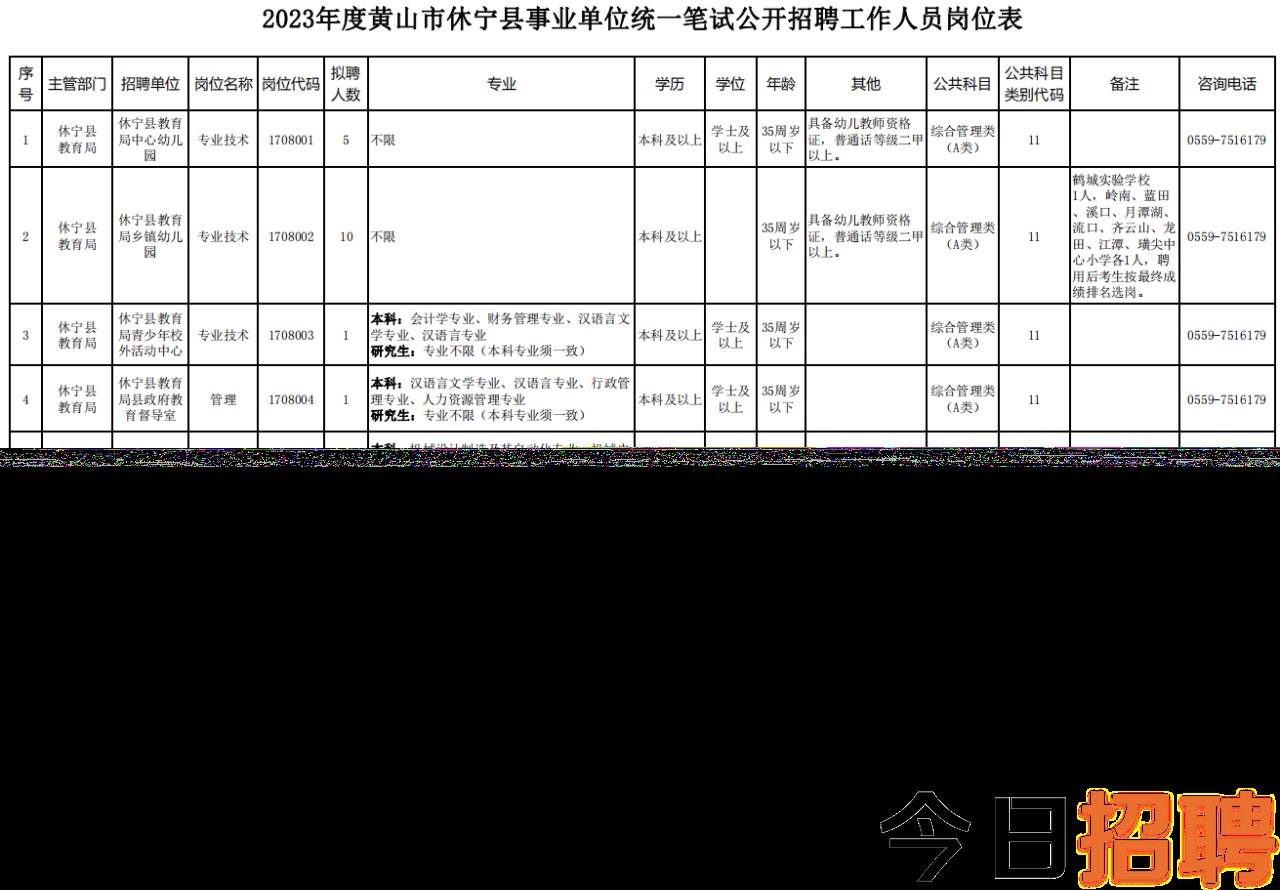 山七镇最新招聘信息全面汇总