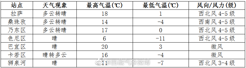 第一原种场最新天气预报信息汇总