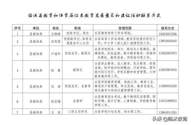 沭县教育局迈向教育现代化新征程，最新发展规划公布