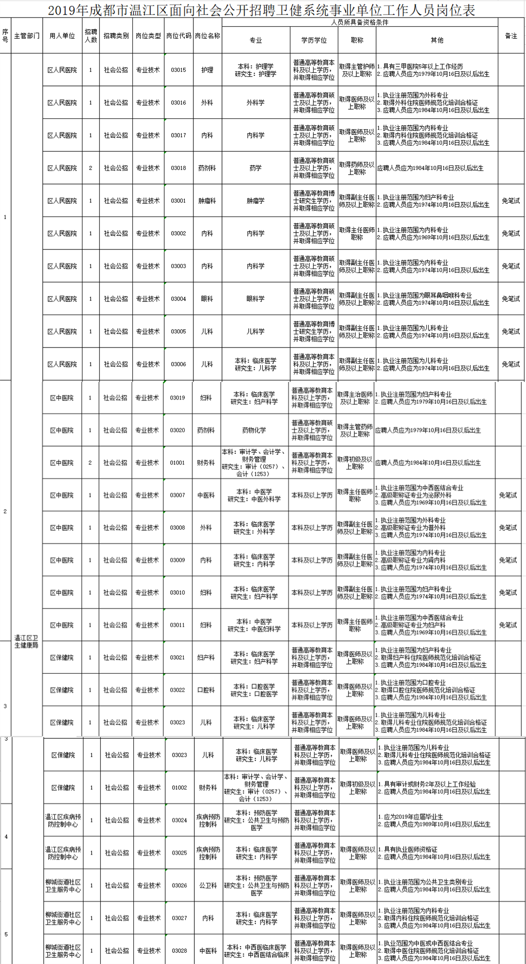 锦江区体育局最新招聘信息及职位详解概览