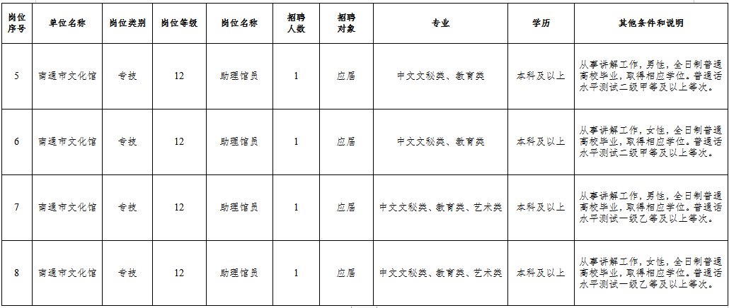 海安县文化广电体育和旅游局最新招聘全解析