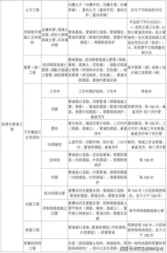 博野县公路运输管理事业单位最新项目研究报告揭秘