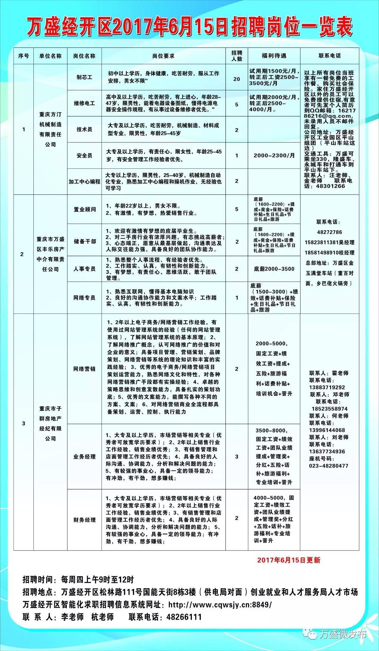 湾里区人力资源和社会保障局最新招聘信息全面解析