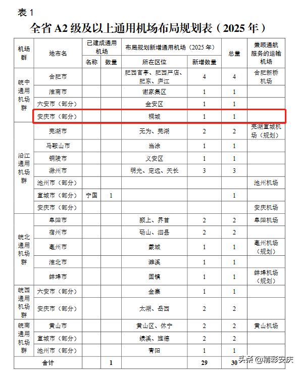 安庆镇最新项目，地区发展的强大引擎领航者