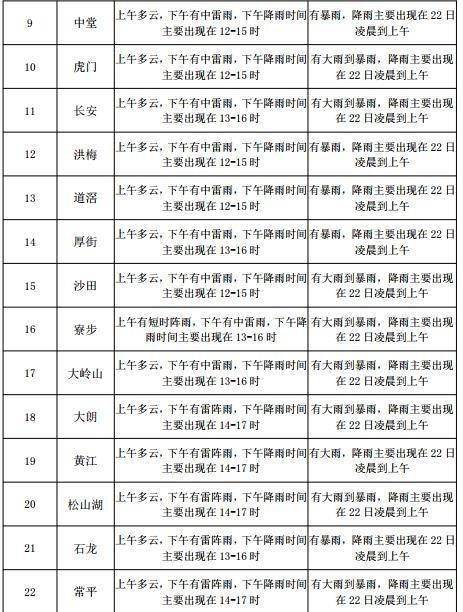 九街街道办事处天气预报详解及最新动态分析