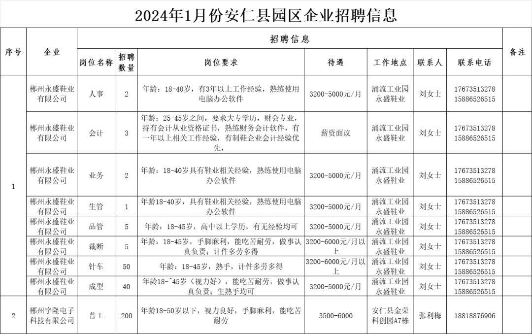 仁风镇最新招聘信息深度解读与概述