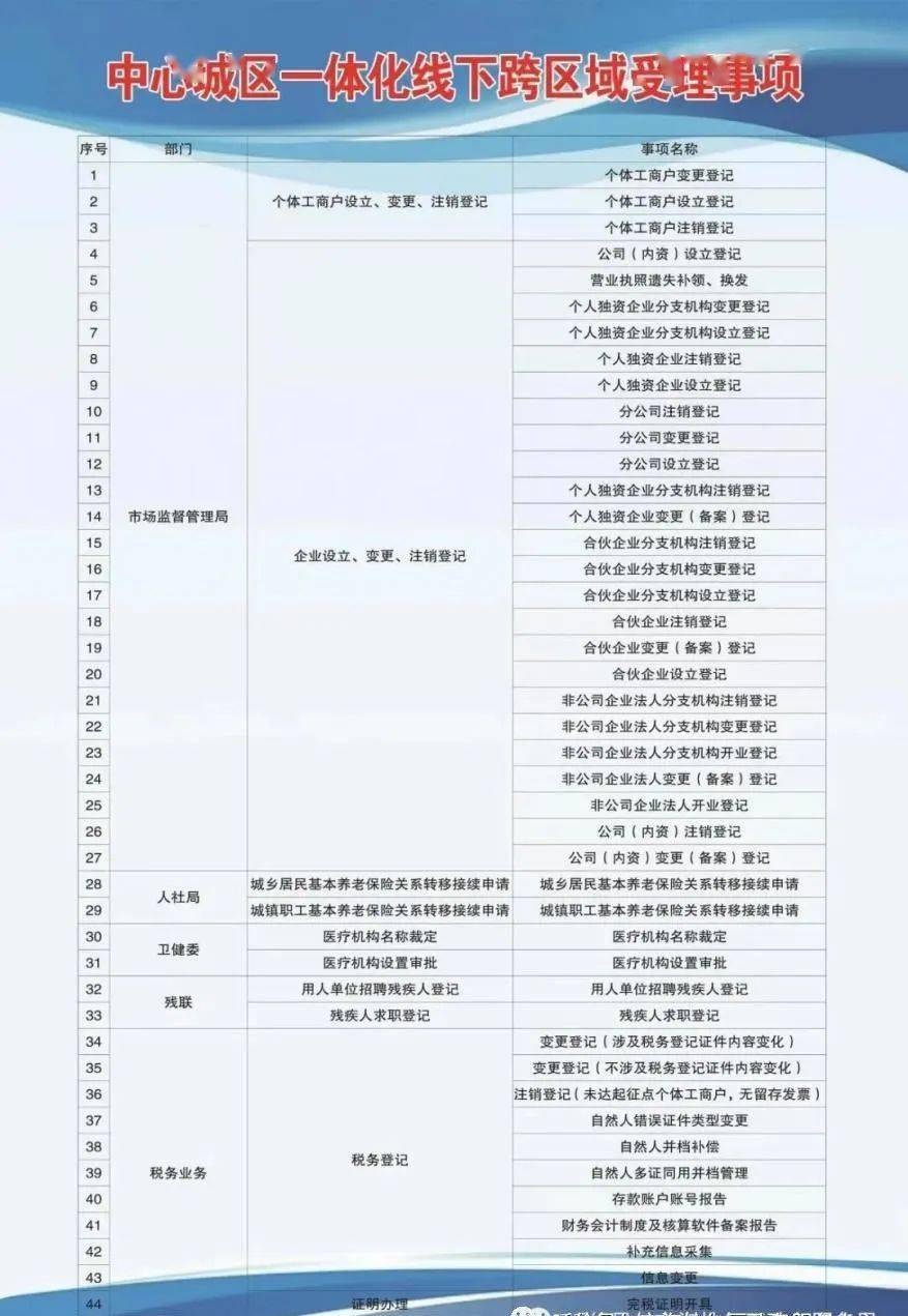 化德县康复事业单位发展规划展望