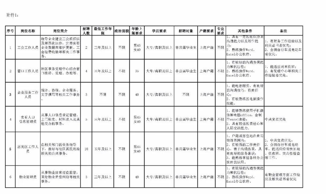 曲阳县退役军人事务局招聘启事概览