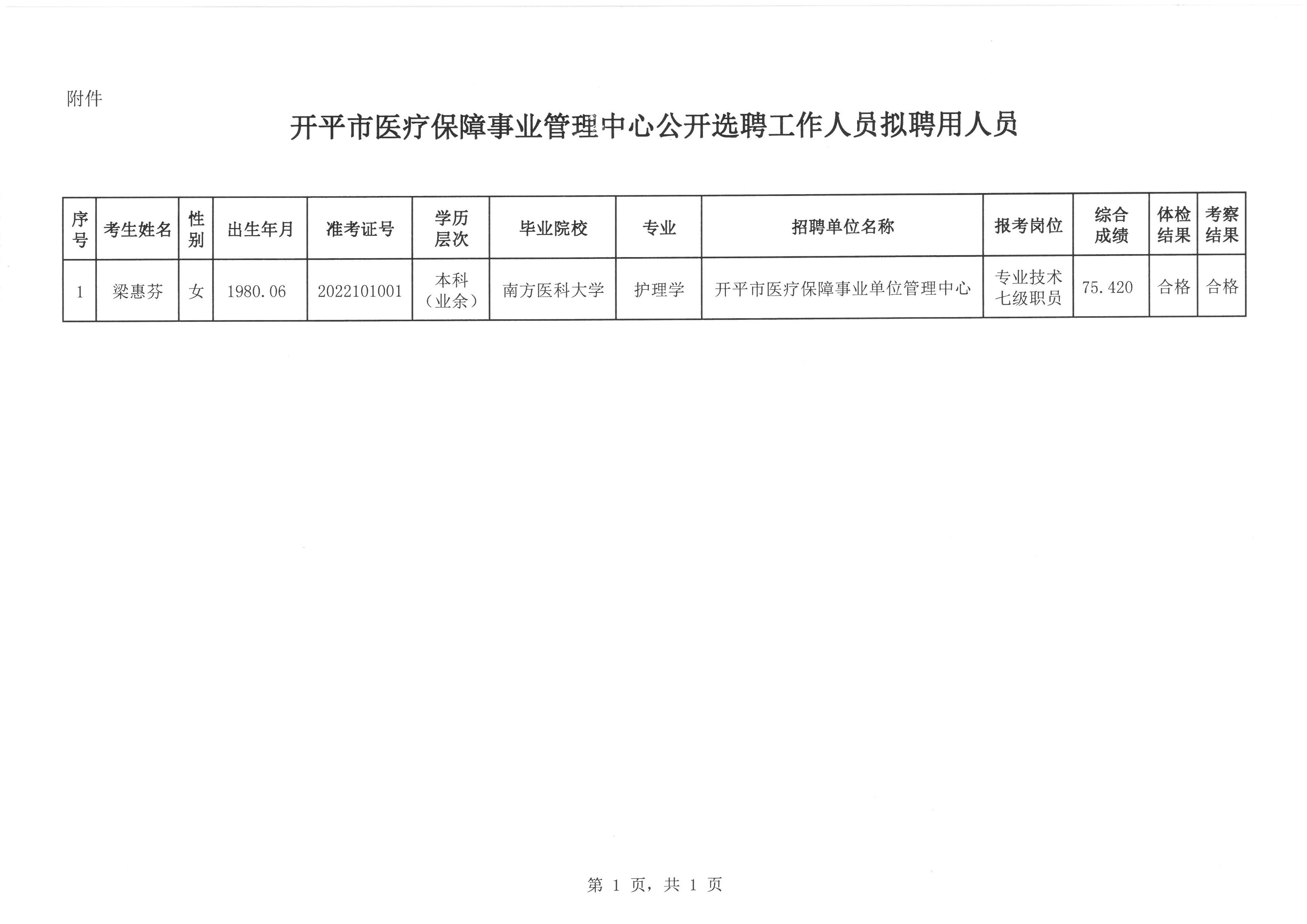 罗平县医疗保障局人事任命动态解析