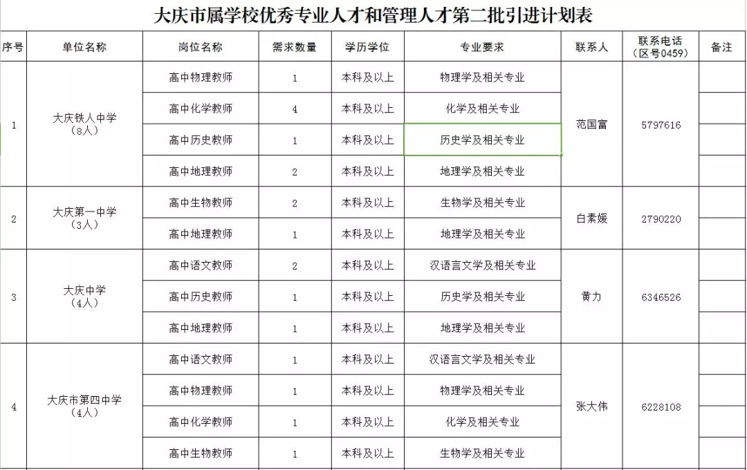 旅顺口区卫生健康局最新招聘启事概览