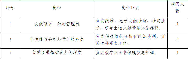 十堰市社会科学院最新招聘概览