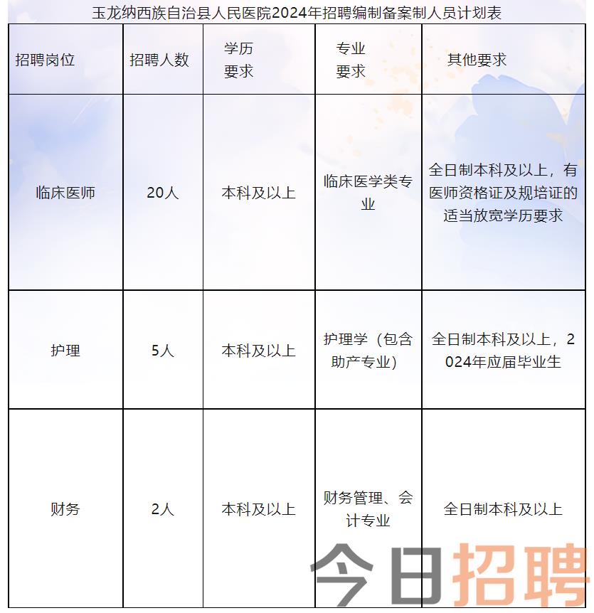 金凤区医疗保障局最新招聘资讯详解