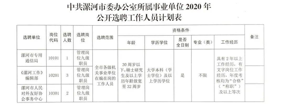 双流县文化广电体育和旅游局最新招聘资讯全解析